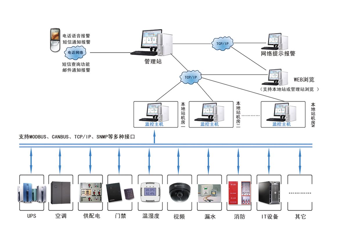 機房安防系統常見(jiàn)故障有哪些？應該如何處理？